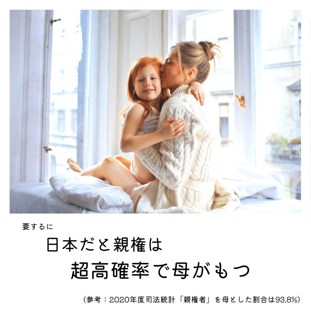 日本では高確率で母親が親権